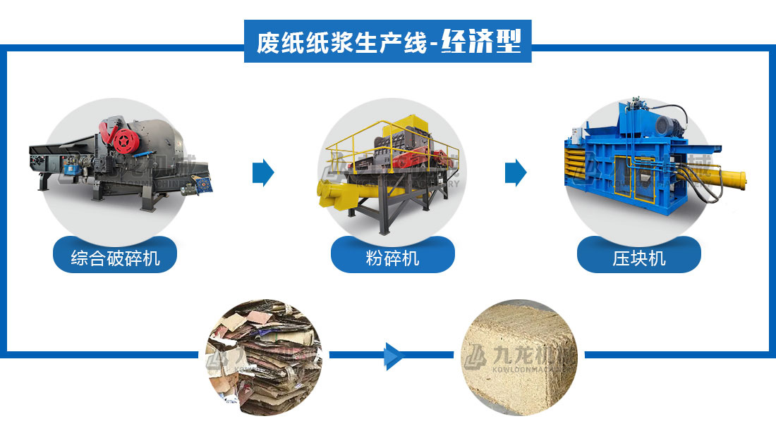廢紙打絨機